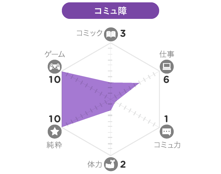 桜城 光 Tvアニメ ヲタクに恋は難しい 公式サイト